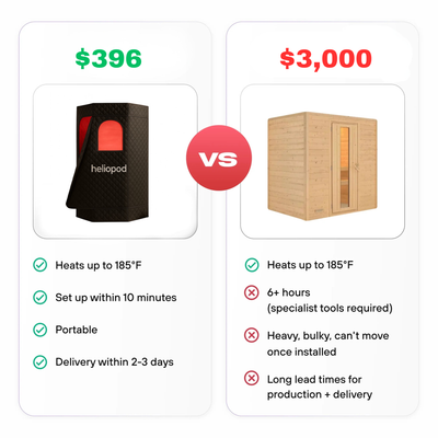 Heliopod™ Sauna