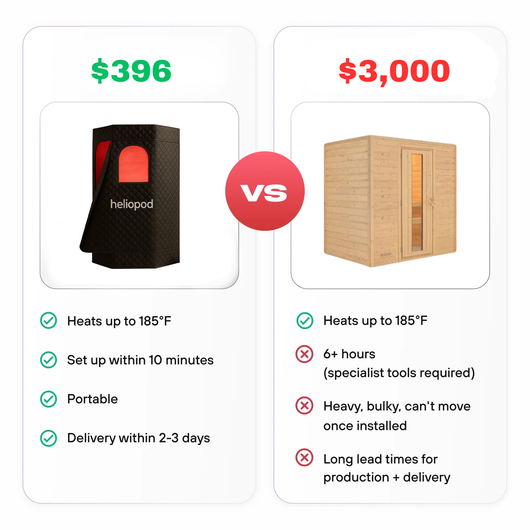 Heliopod™ Sauna